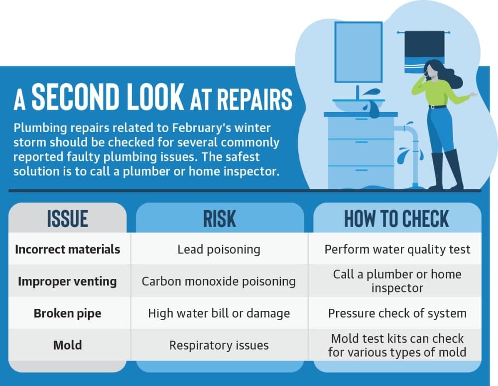 Plumbing problems persist months after winter storm