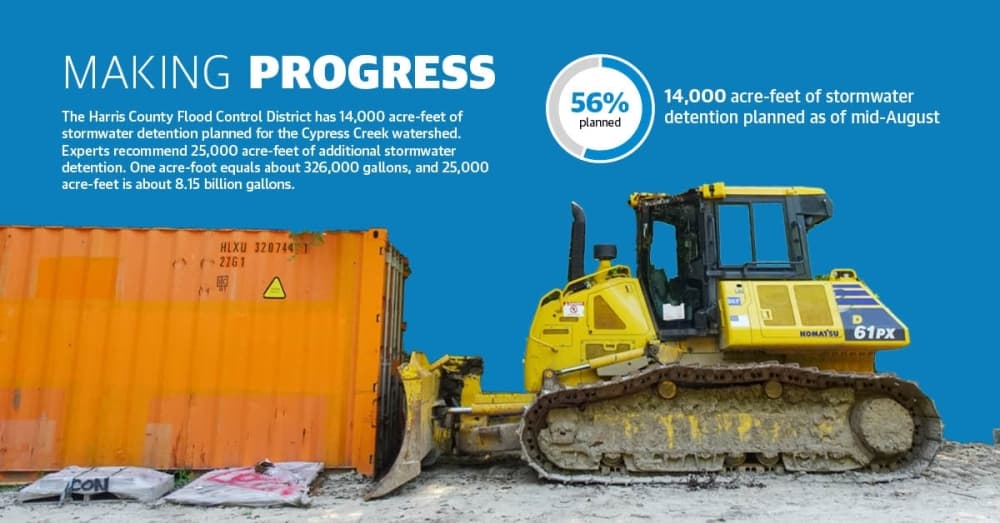 Cypress Creek flood projects on track despite funding challenges