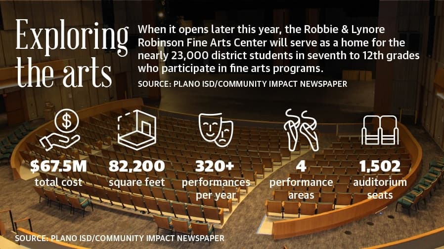 New fine arts center will serve Plano ISD, community