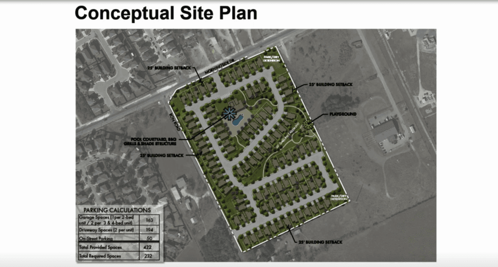 Cottage-style homes to occupy 18-acre property off Morningside Drive in New Braunfels