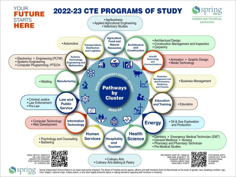 Spring ISD offers tools to aid students with 2022-23 course selection