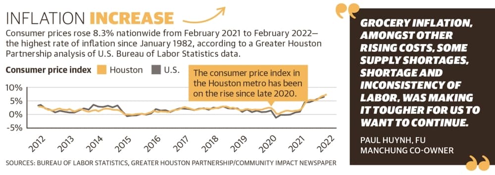 Spring businesses battle inflation, supply shortages