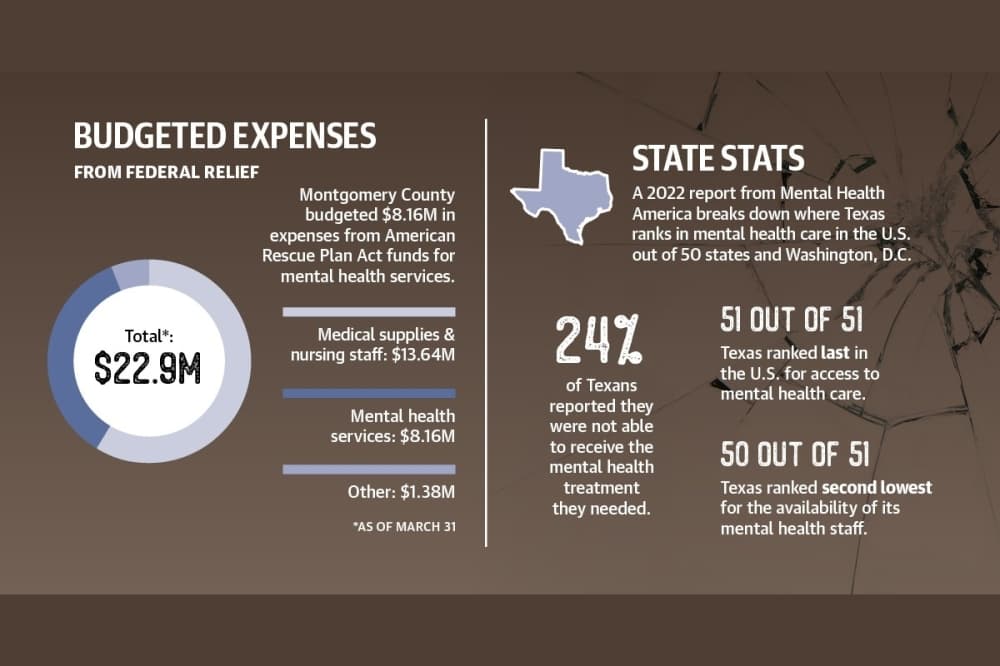 Conroe, Montgomery entities stepping up to improve access to mental health services as data shows rising demand
