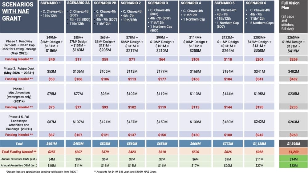 I-35 cap and stitch costs