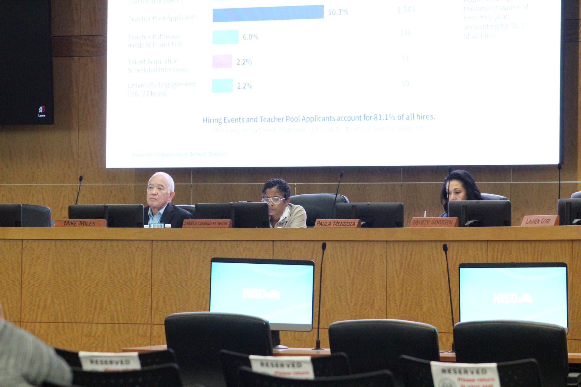 Houston ISD board of managers approve tax rate for FY 2026-27