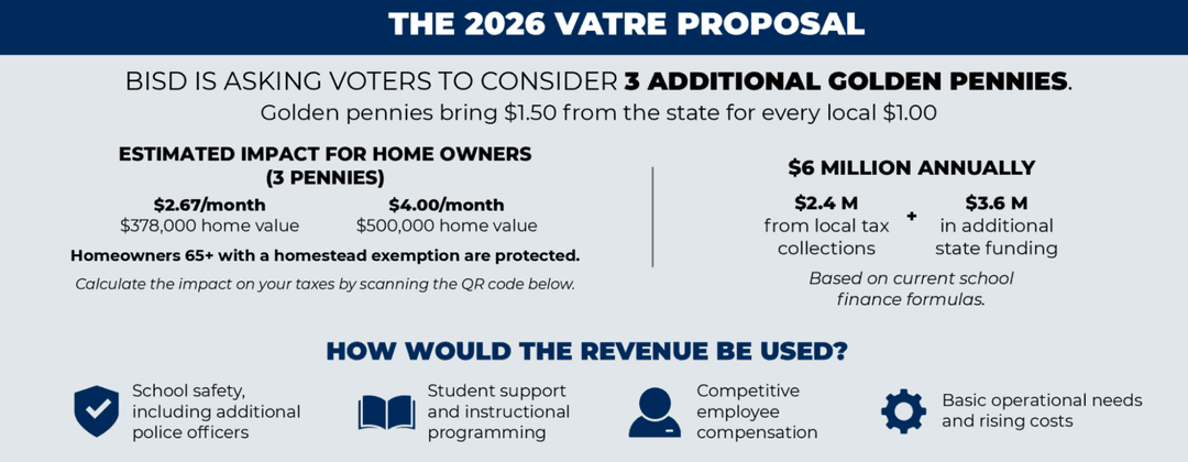 2026 VATRE Proposal infographic: BISD seeks 3 golden pennies, raising $6M yearly for safety, students, staff, operations.
