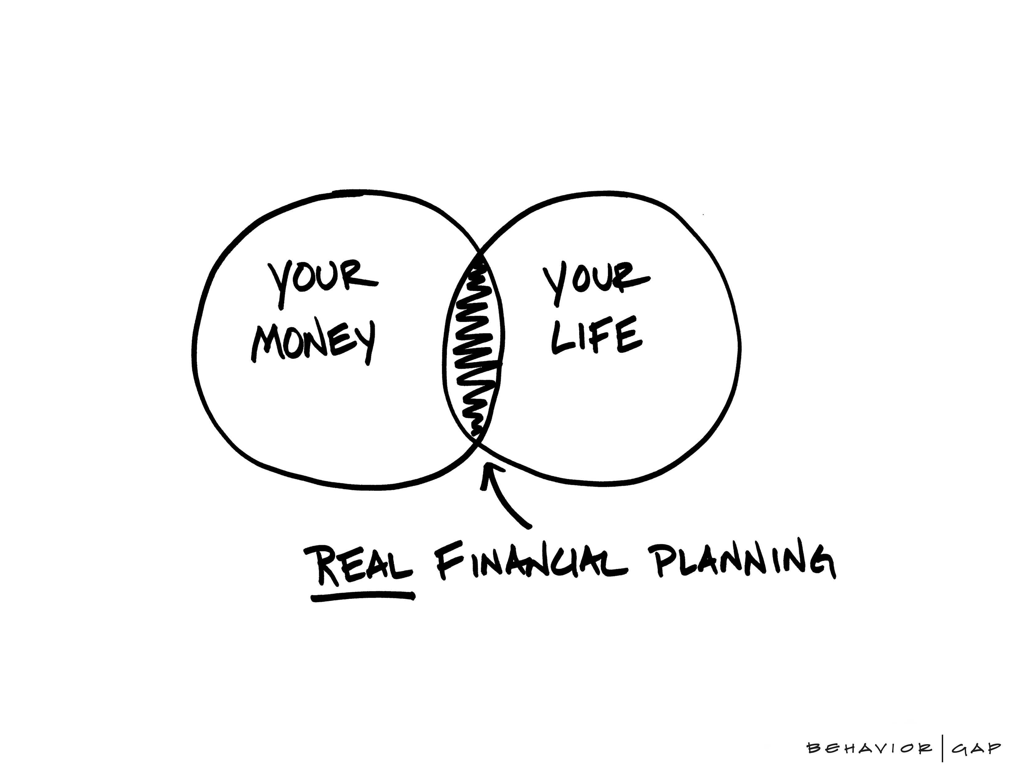 Personal Financial Planning Workshops Class 2