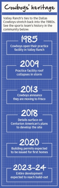 Dallas Cowboys: What's the plan at center for 2020?