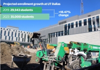 The 175,000-square-foot, multistory building will contain classrooms, labs, offices and support space for the Department of Physics and the William B. Hanson Center for Space Sciences. (Olivia Lueckemeyer/Community Impact Newspaper)