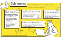 (Compiled by Gavin Pugh, designed by Tobi Carter/Community Impact Newspaper)