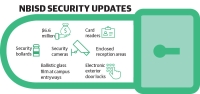 The upgrades are part of the NBISD 2018 bond. (Monica Romo/Community Impact Newspaper)
