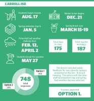 (Graphic by Ellen Jackson/Community Impact Newspaper)