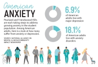 American anxiety