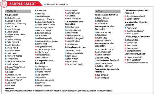 Denton County 2020 Primary Election Guide Community Impact Newspaper