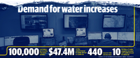 The Georgetown Utility Systems control room operates 24/7. (Ali Linan/Community Impact Newspaper)