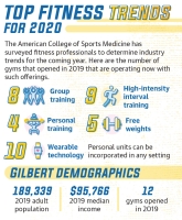 Gilbert fitness, Gilbert gymnasiums
