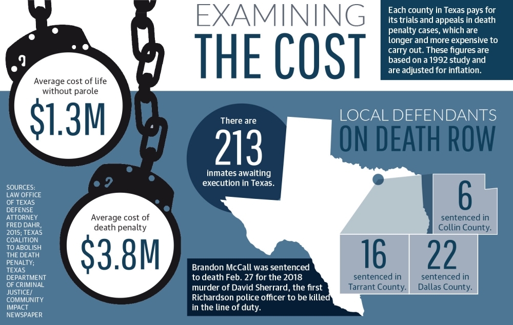 the high cost of death penalty