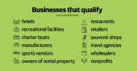 Source: Small Business Administration/Community Impact Newspaper