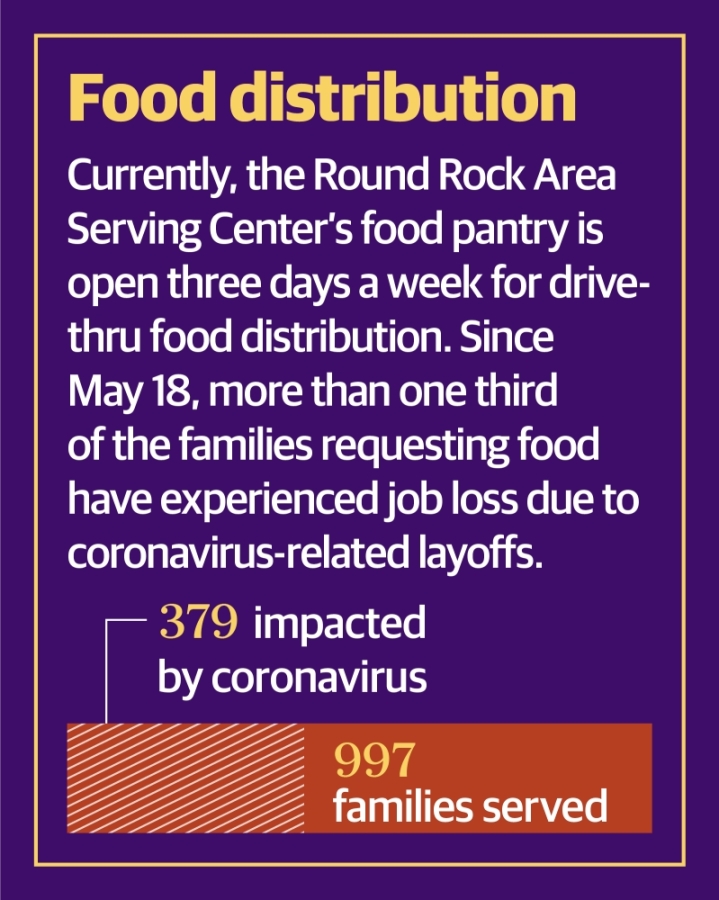 Round Rock, Pflugerville senior centers keep watch on coronavirus