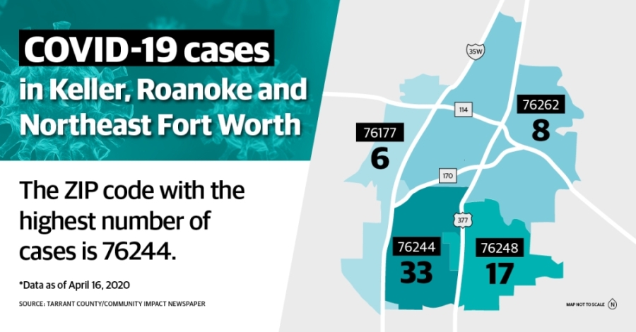 Tarrant County Tracking Covid 19 Cases By Zip Code Other Metrics Community Impact Newspaper