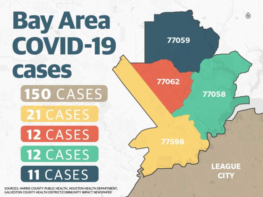 League City Tx Zip Code Map DATA: League City has 3 times as many coronavirus cases as Clear 