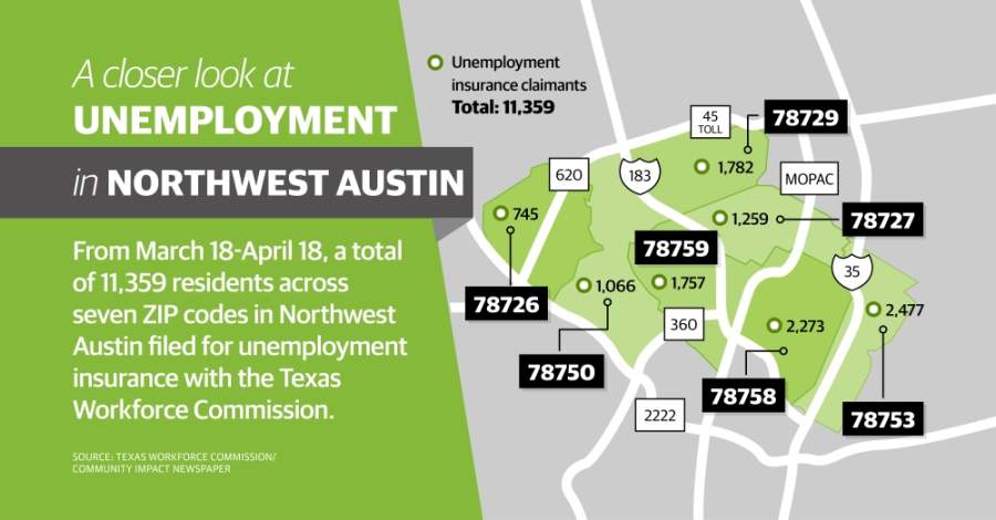 New state data shows more than 4% of Northwest Austin residents filed for unemployment insurance from mid-March to mid-April. (Designed by Shelby Savage/Community Impact Newspaper)
