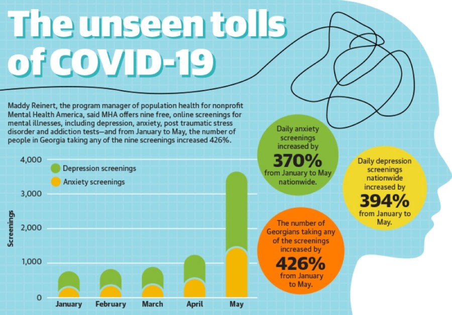 Alpharetta-Milton area mental health professionals are seeing increases in demand for services since the COVID-19 pandemic hit in March. (Designed by Isabella Short/Community Impact Newspaper)