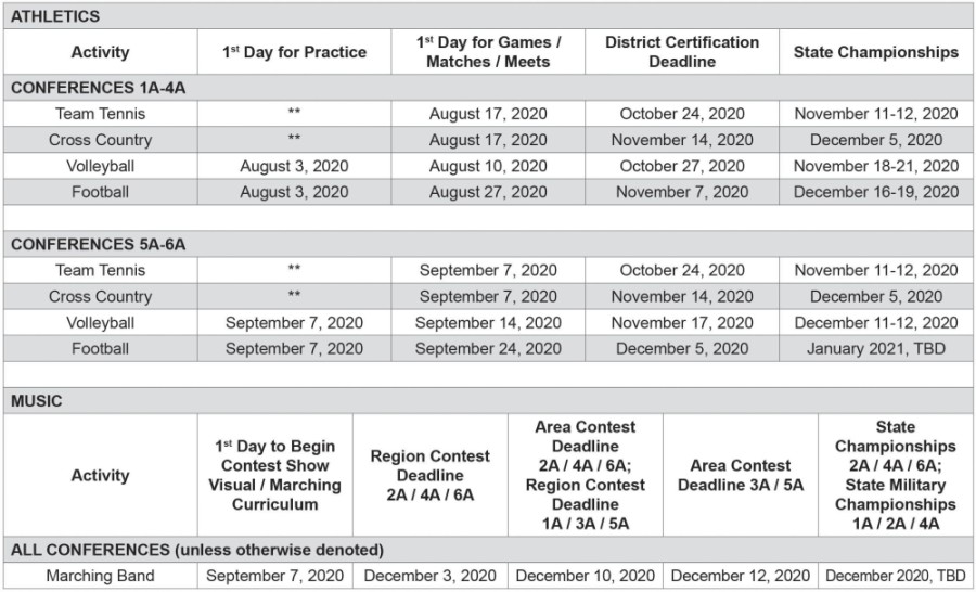 UIL releases modified sports calendar for 2020 21 school year