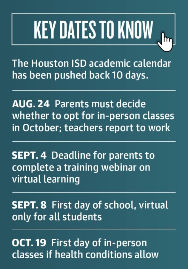 Key dates to know