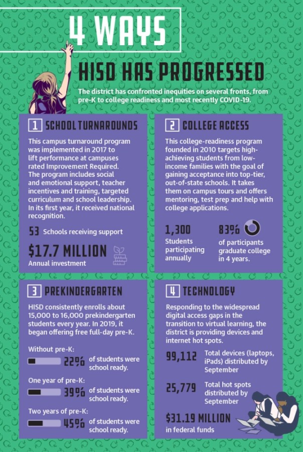 HISD Equity Study