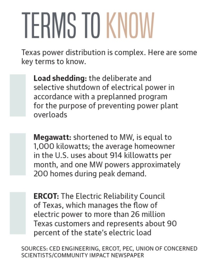 Mega Watt – Texas Monthly