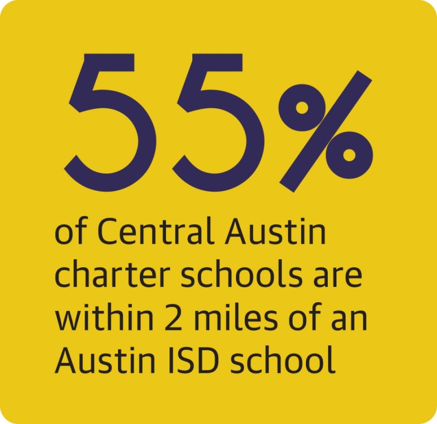 rapid-charter-school-expansion-in-texas-puts-squeeze-on-school-funding-structure-community-impact