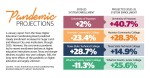 Sugar Land- and Missouri City-area higher education officials said they agree: There is no one-size-fits-all solution to educating students amid the coronavirus pandemic. (Chase Brooks/Community Impact Newspaper)