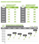 Gilbert real estate data