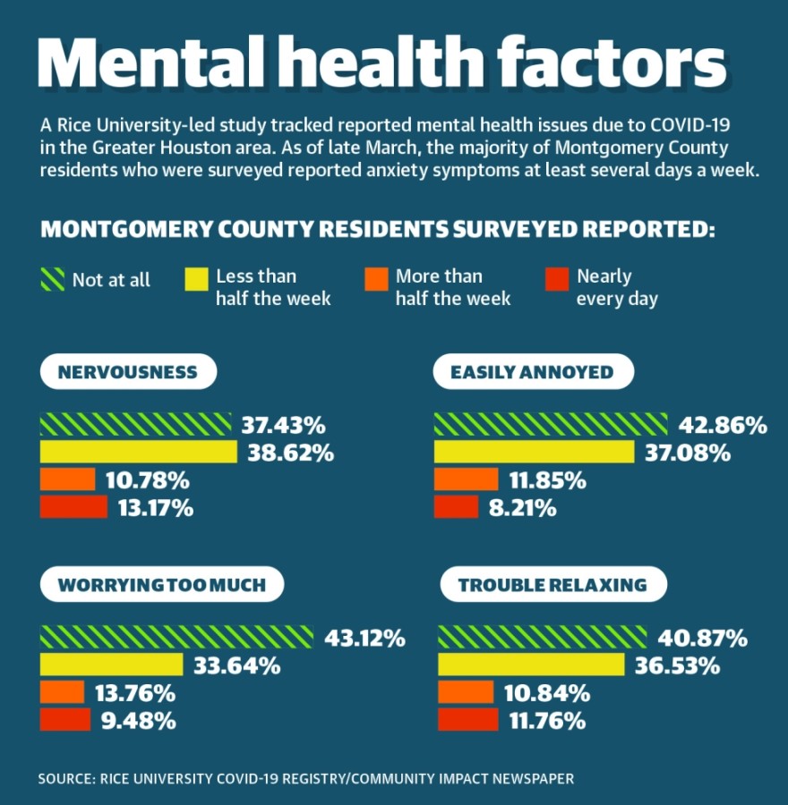 Mental health experts: Effects of COVID-19 stress enter second year ...