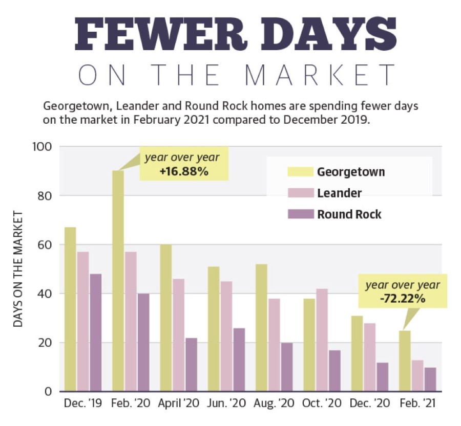 housing market sees recordlow inventory, spike prices