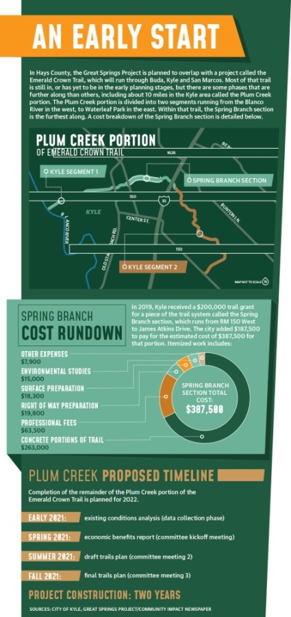 Great Springs Project' will connect San Antonio to Austin with 100 miles of  trails