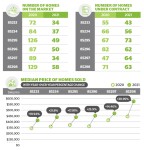 Residential real estate data for Gilbert ZIP codes in March 2021