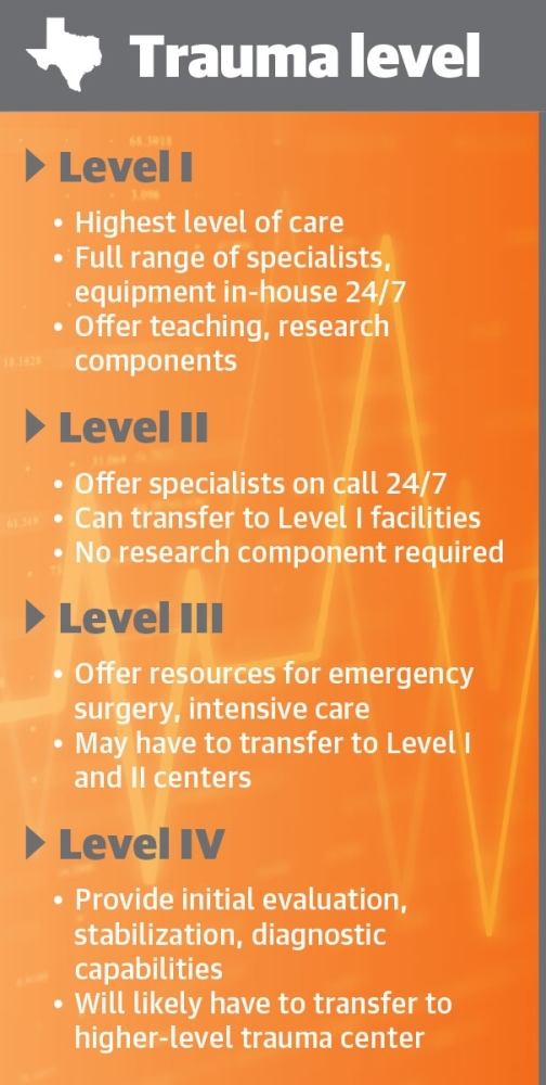 list of massachusetts trauma center levels