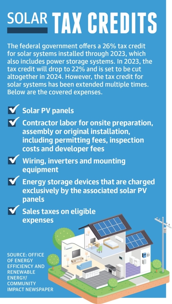pec-rate-change-targets-solar-customers-demand-for-grid-alternatives