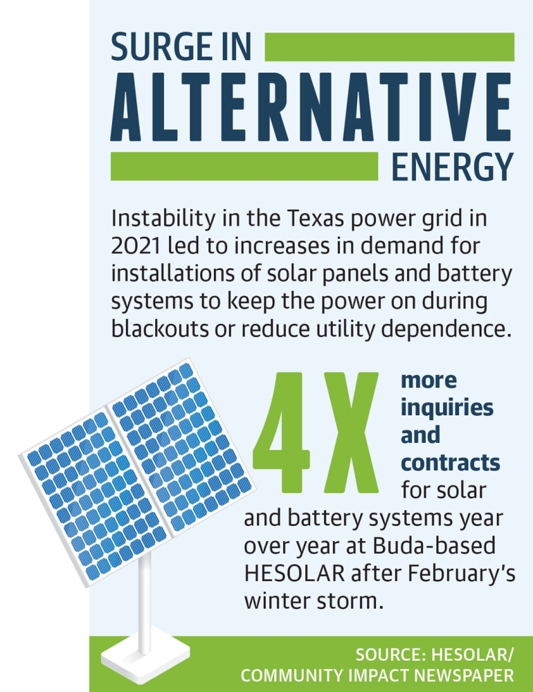 pec-rate-change-targets-solar-customers-demand-for-grid-alternatives