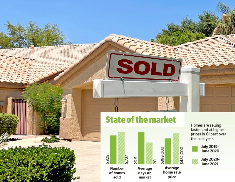 Gilbert sold home and real estate data