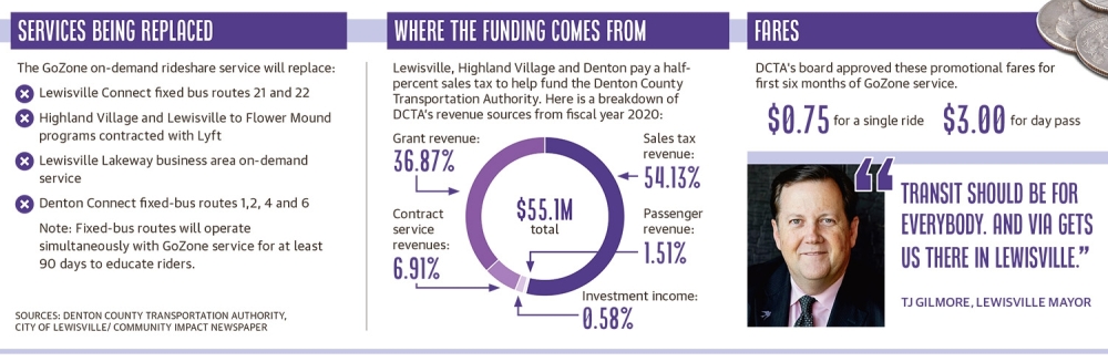 Community Impact Newspaper graphic