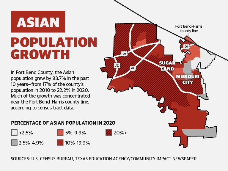 asian indian population in houston tx