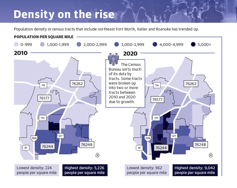 2020 census data underscores population, diversity trends in Keller