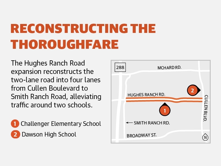 The Hughes Ranch Road expansion is substantially completed. 