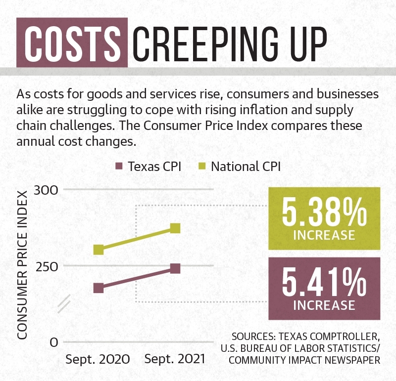 Price Increases for 2021 – Rich-Tomkins Company