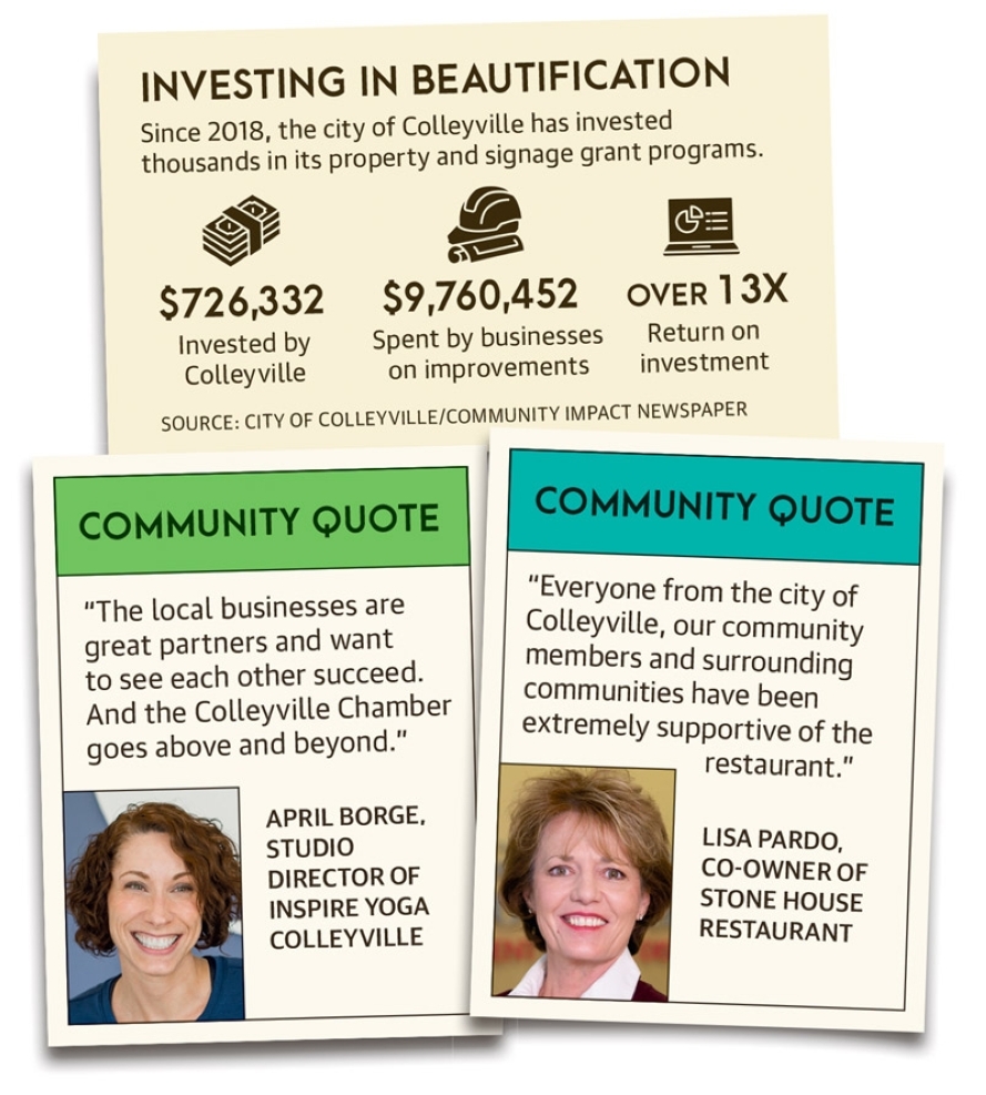Community Impact Newspaper