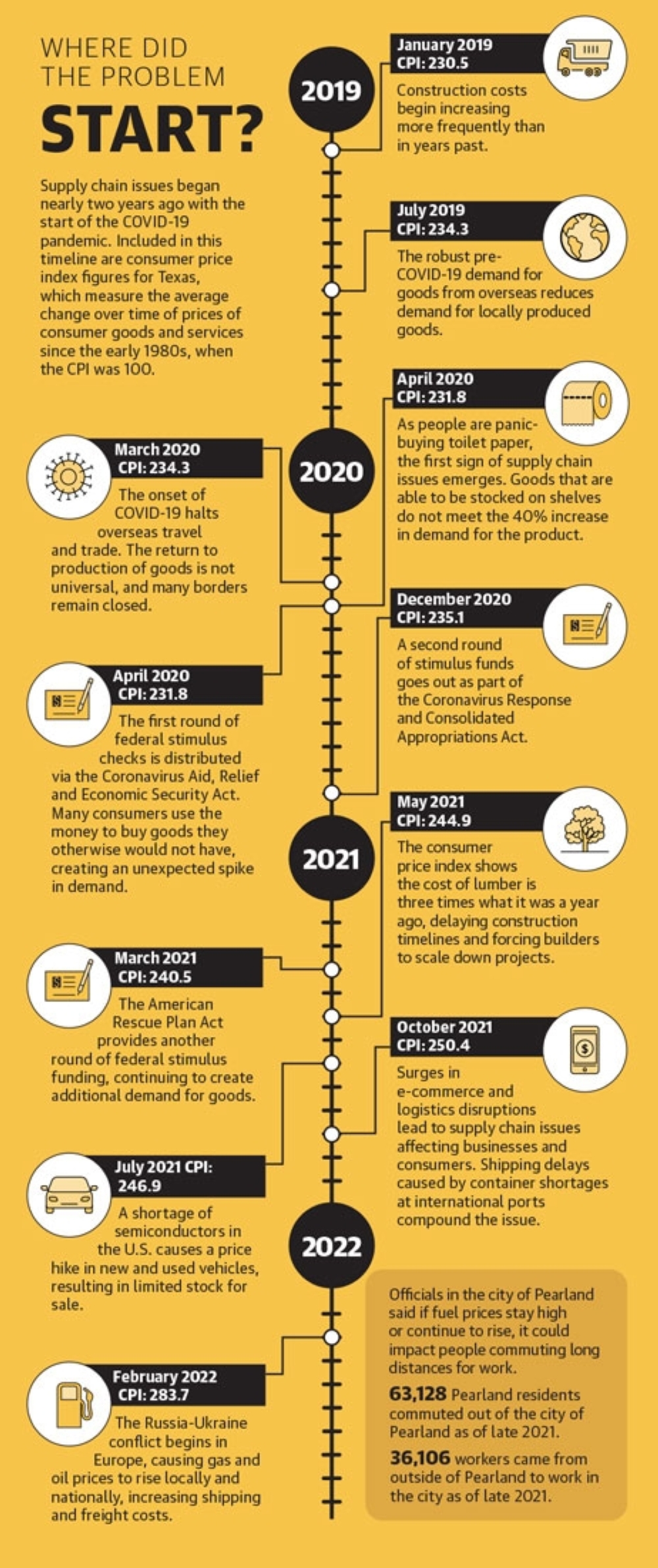 Businesses in Pearland, Friendswood adjusting to changing economy, rising gas prices Community
