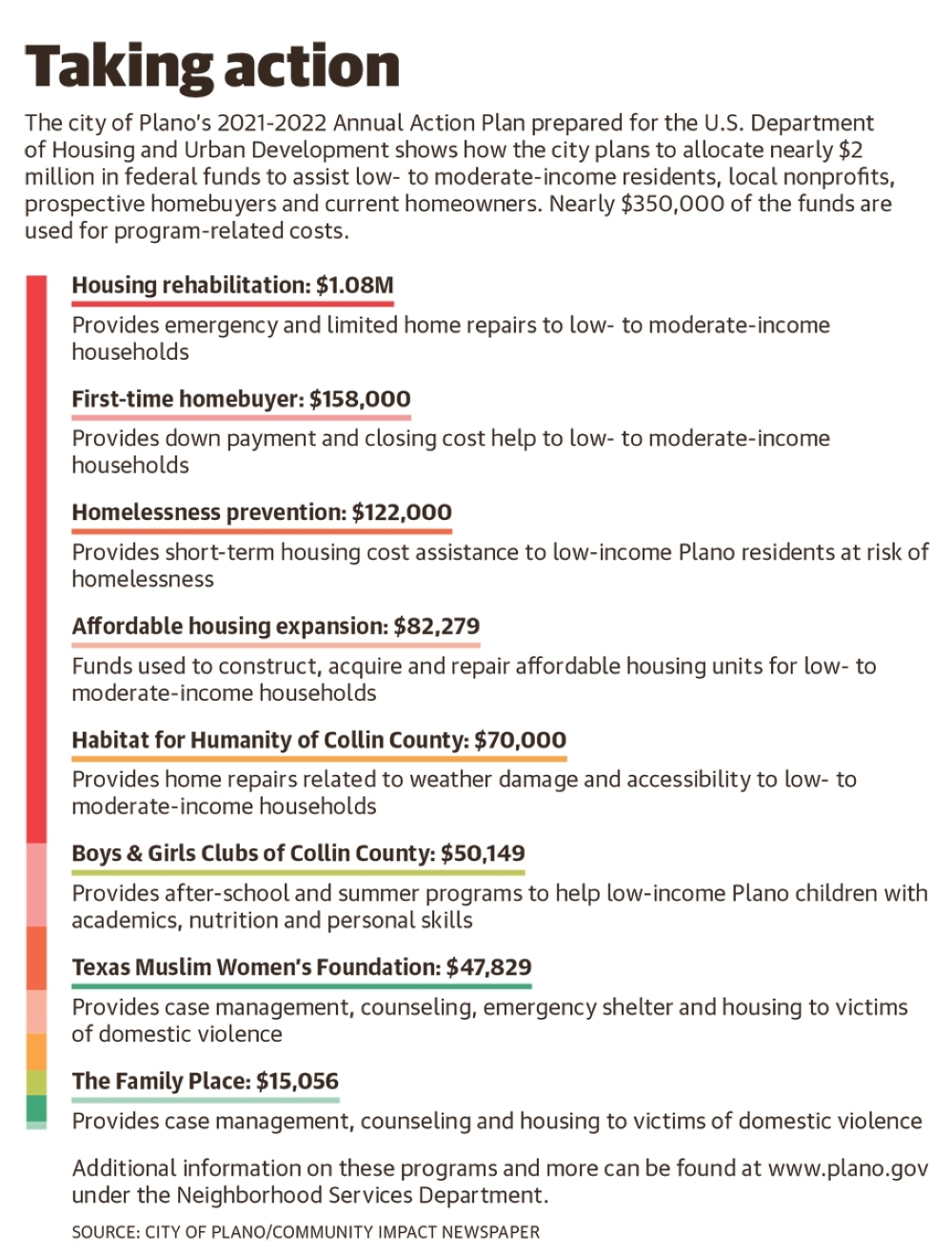 as-home-prices-reach-new-heights-plano-looks-to-enhance-housing-affordability-programs